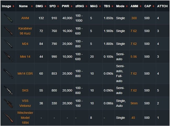 Súng bắn tỉa trong PUBG Mobile
