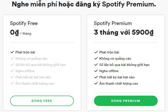 Mua gói cước Spotify Premium