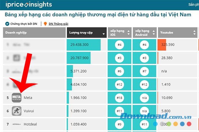Top các doanh nghiệp TMĐT tốt nhất Việt Nam