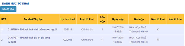 Danh sách tờ khai cần nộp