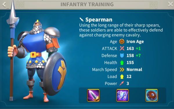 Spearman trong game chiến thuật Rise of Civilizations