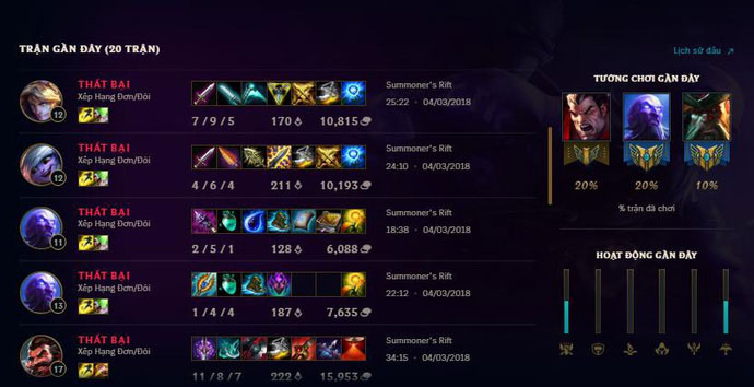 Không có bộ tướng tủ khi chơi LMHT