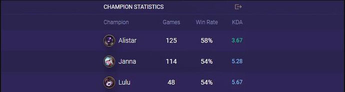 Không làm chủ tiềm năng của tướng đang sở hữu