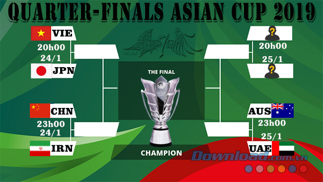 LTD bóng đá Asian Cup 2019