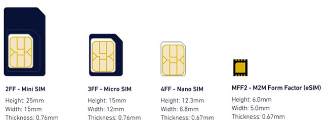 Kích thước SIM di động