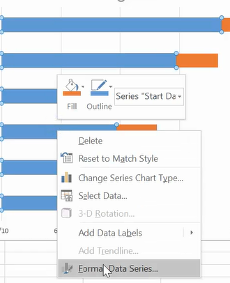 Định dạng sơ đồ giống Gantt Chart