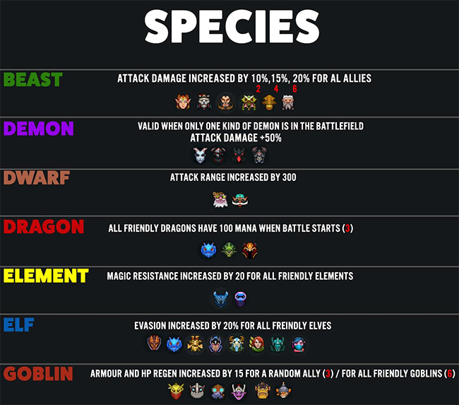 Danh sách nhân vật trong Dota Auto Chess theo Tộc