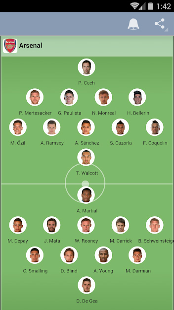 Đội hình thi đấu