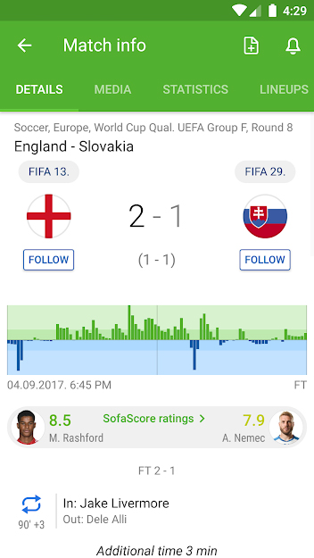 Thông tin trận đấu trên SofaScore