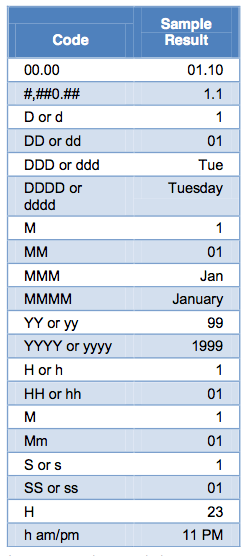 Code hàm TEXT thường dùng