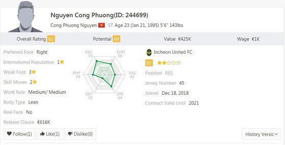 Chỉ số của Công Phượng trên FIFA 19