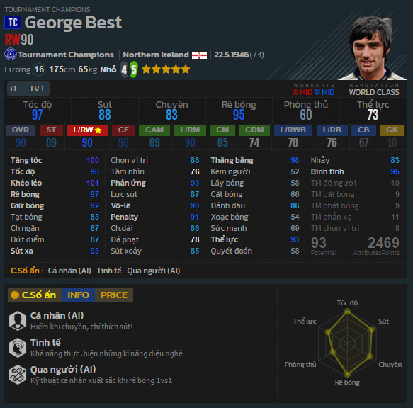 Những tiền đạo hay nhất Tournament Champions FIFA Online 4