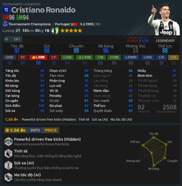 Chỉ sổ của CR7 trong Tournament Champions FIFA Online 4