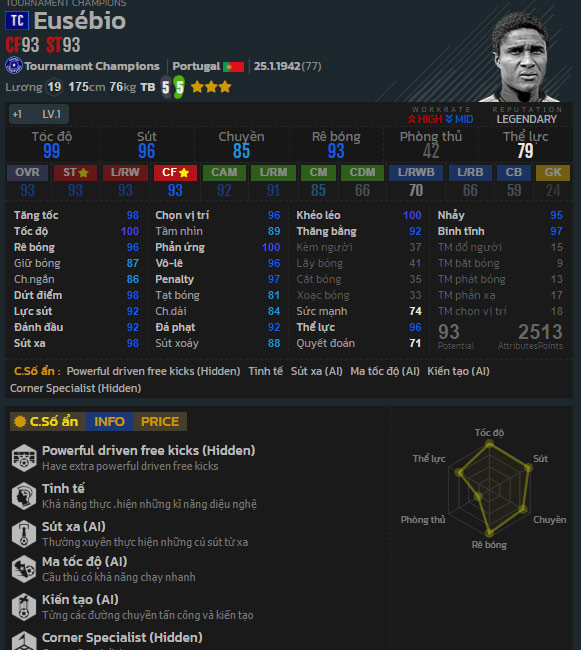 Báo đen Eusebio trong Tournament Champions FIFA Online 4