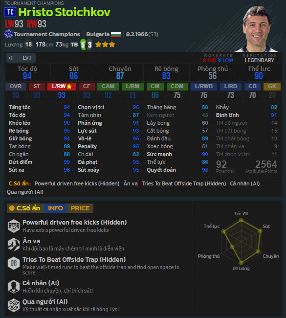 Những tiền đạo xuất sắc nhất trong Tournament Champions FIFA Online 4