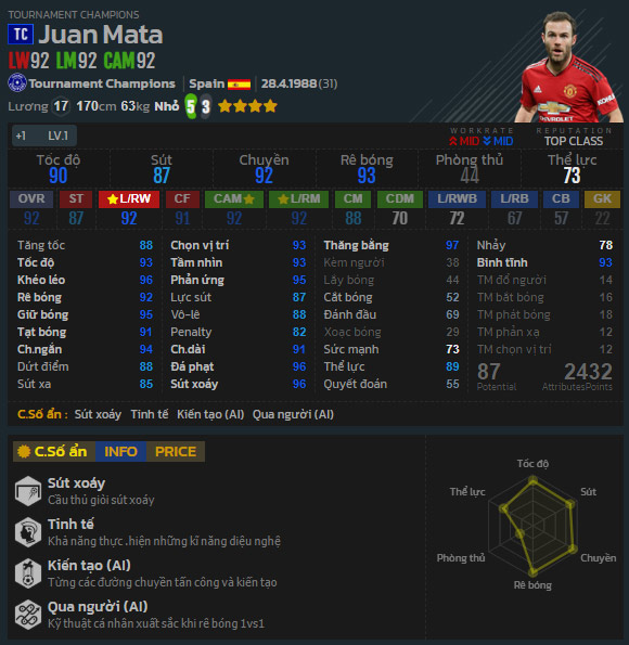 Top tiền đạo cánh hay nhất trong Tournament Champions FIFA Online 4