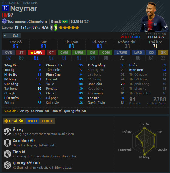 Tiền đạo tốt nhất chơi Tournament Champions FIFA Online 4