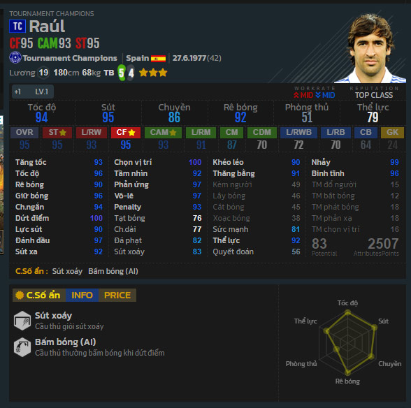 Chỉ số của các cầu thủ trong Tournament Champions FIFA Online 4