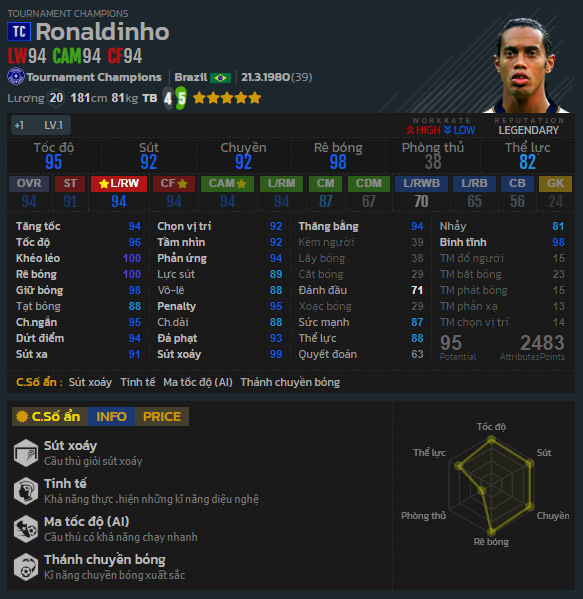 Top tiền đạo hay nhất trong Tournament Champions FIFA Online 4