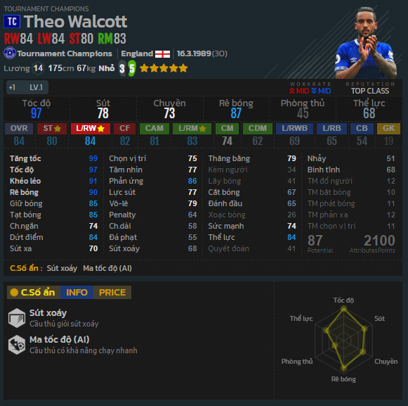 Top tiền đạo cánh hay nhất Tournament Champions FIFA Online 4