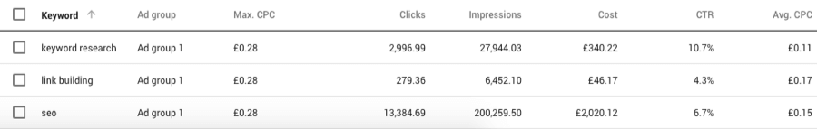 Dự đoán từ khóa trong Google Keyword Planner 