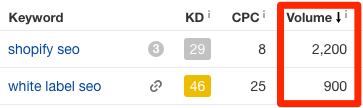 ahrefs-keywords-explorer-check.png