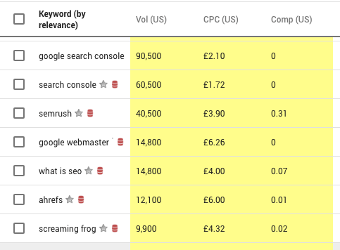 Tìm ý tưởng từ khóa bằng Keywords Anywhere