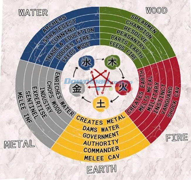 Hệ thống tướng trong Total War Three Kingdoms