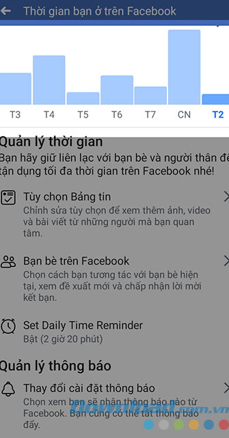 Biểu đồ thời gian online 