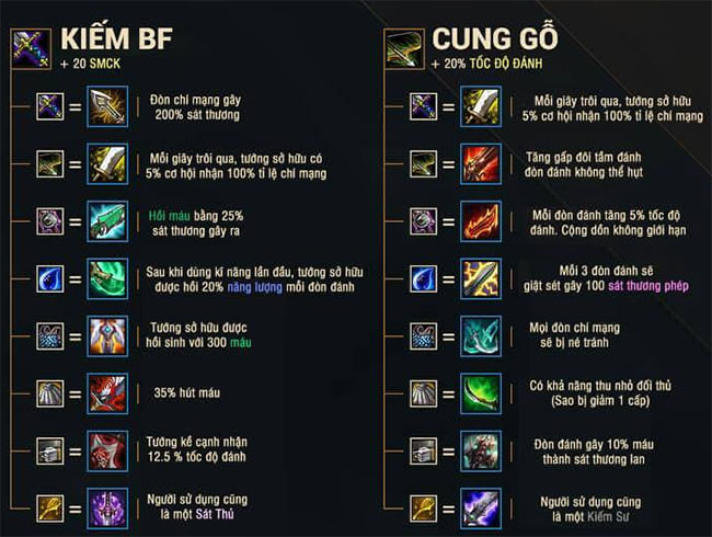 Trang bị Kiếm BF và Cung gỗ trong Đấu Trường Chân Lý