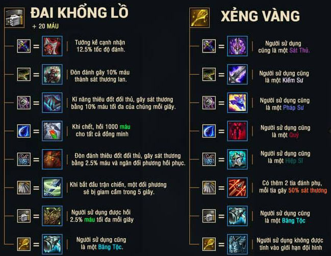 Trang bị Đai khổng lồ và Xẻng vàng trong Đấu Trường Chân Lý