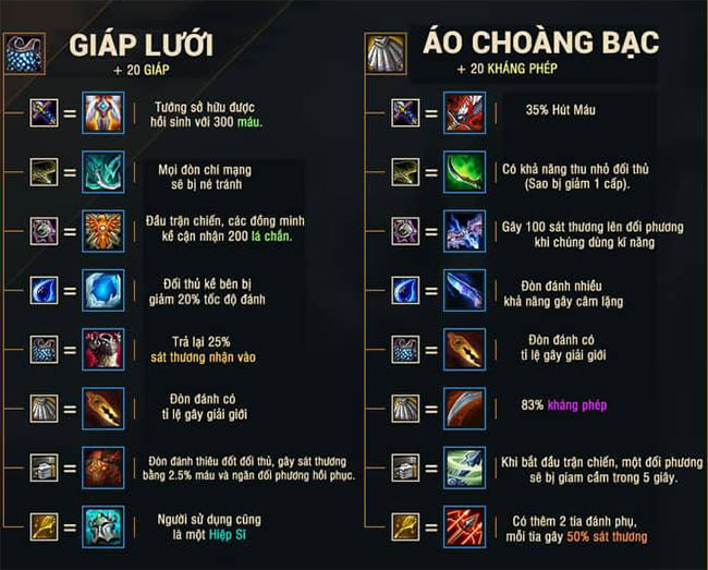 Trang bị Giáp lưới và Áo choàng bạc trong Đấu Trường Chân Lý