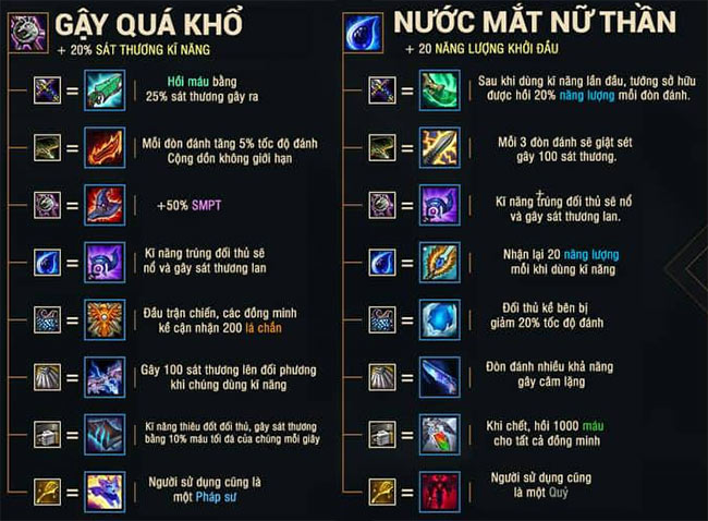 Trang bị Gậy quá khổ và Nước mắt tử thần trong Đấu Trường Chân Lý