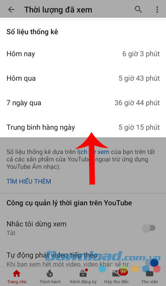 Số lượng thời gian thống kê