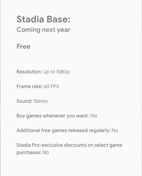Chi tiết gói Stadia Base