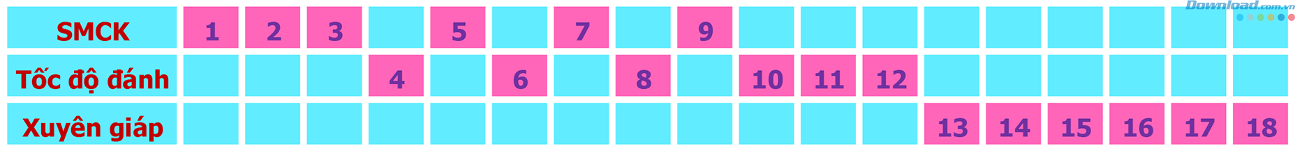 Tăng điểm chỉ số