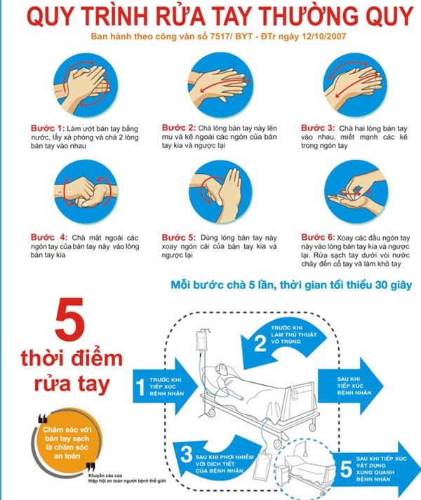 Quy trình rửa tay theo Bộ y tế