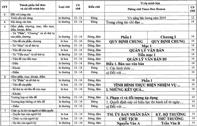 Mẫu chữ và chi tiết trình bày thể thức văn bản