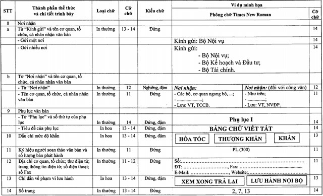 Mẫu chữ và chi tiết trình bày thể thức văn bản