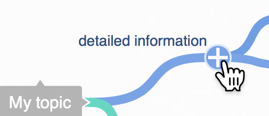 Thêm thông tin chi tiết cho chủ đề sơ đồ trong Coggle
