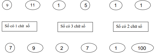 180 bài toán cơ bản và nâng cao lớp 2 Các dạng Toán cơ bản và nâng cao lớp 2
