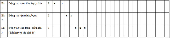 Giáo dục thể chất 1