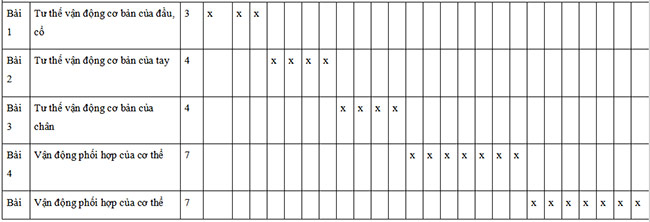 Giáo dục thể chất 1