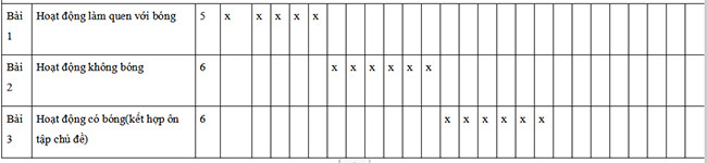 Giáo dục thể chất 1