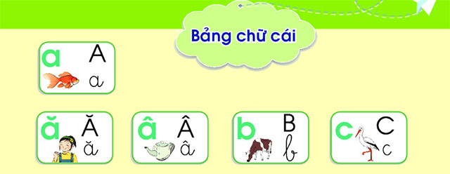 Bảng chữ cái Tiếng Việt
