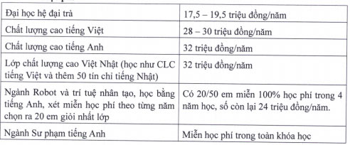 Học phí ĐH Sư Phạm Kỹ Thuật TP.HCM