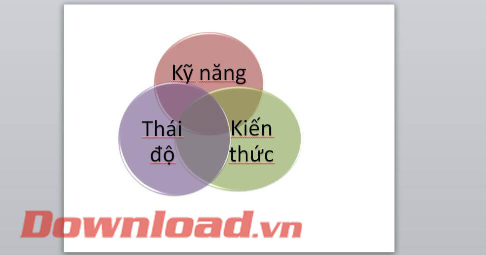 Sơ đồ đã được vẽ xong