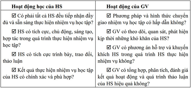 Hoạt động