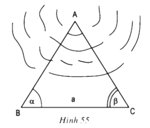 Đo gián tiếp chiều cao của vật