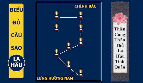 Cách cúng sao La Hầu năm 2025